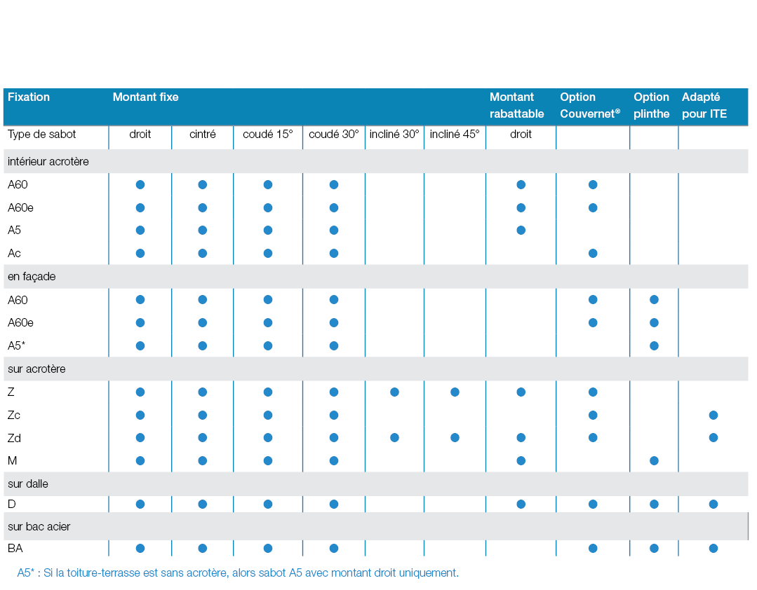 garde-corps de sécurité en aluminium Barrial type de fixation par sabot et montant et options