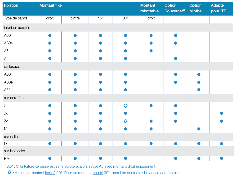 garde-corps de sécurité en aluminium Barrial type de fixation par sabot et montant et options