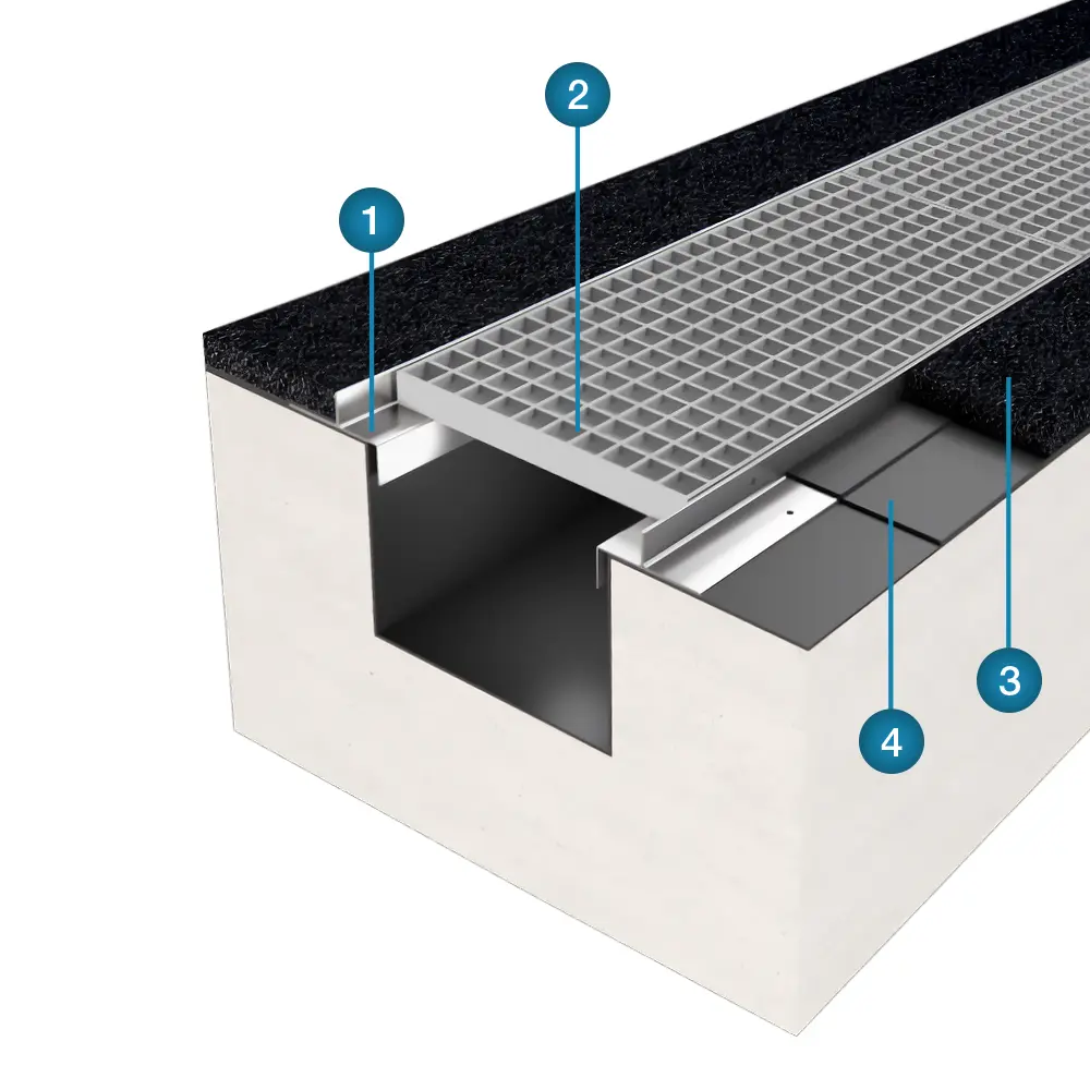 Facilit : comprendre le Système d’arrêt de revêtement de chaussée et d’assise de caillebotis