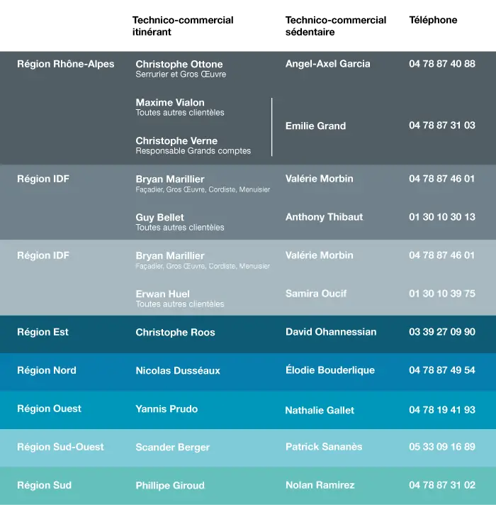 Tableau des commerciaux 2024-11 Contact des commerciaux dani alu 2025-11