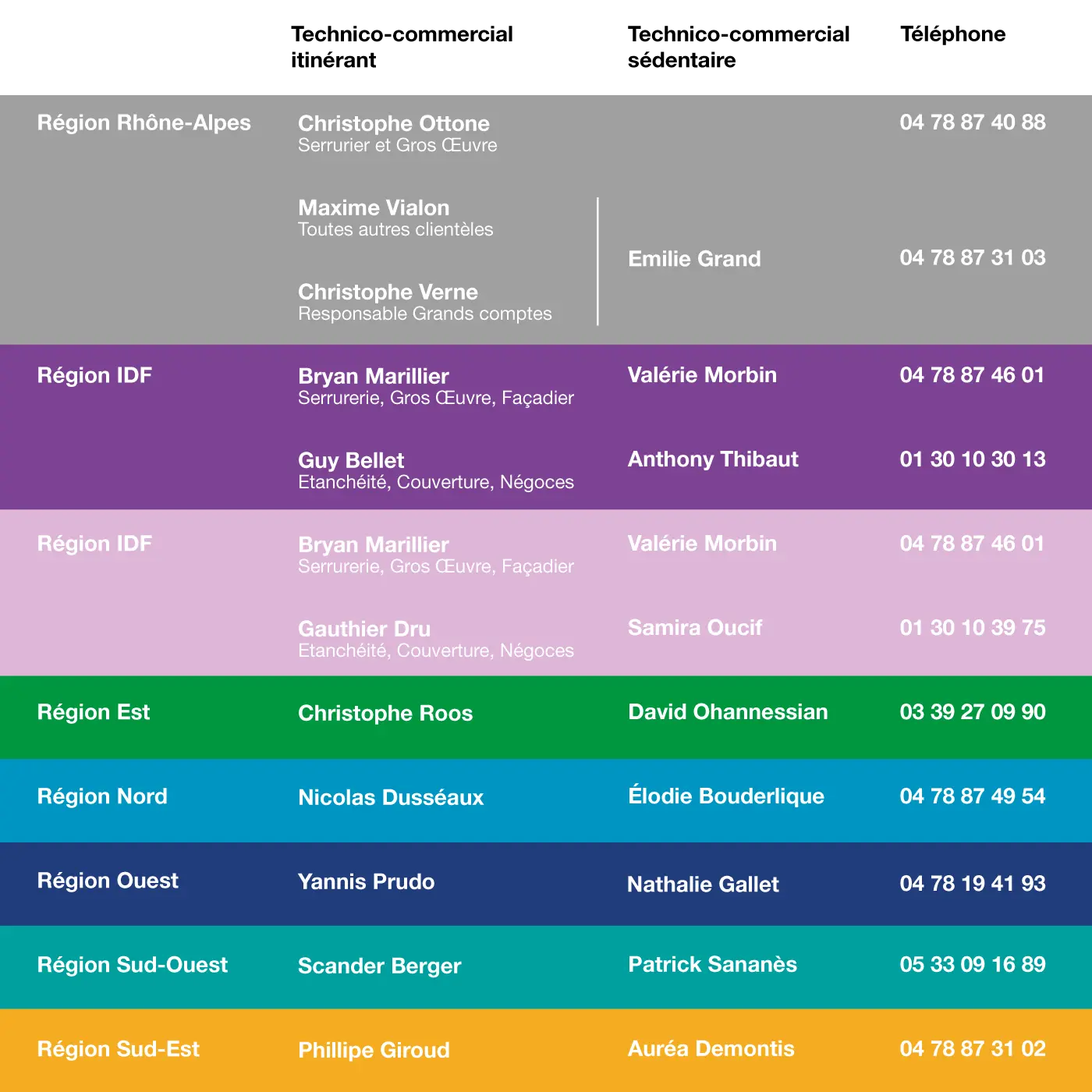 Contact des commerciaux dani alu France 2026-04