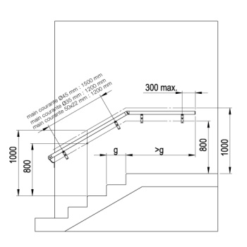 ariana-main-courante-aluminium-dimensionnement